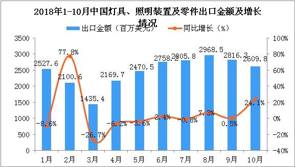 這三款燈光沉浸互動裝置，將顛覆你的想象力!